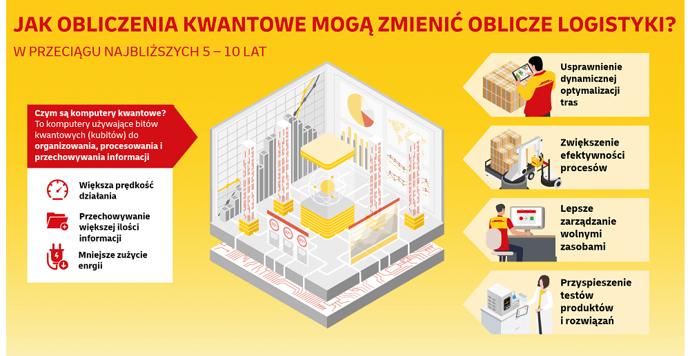 Komputery kwantowe w logistyce