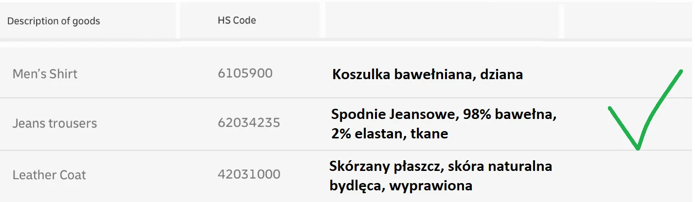 Individual Clearance